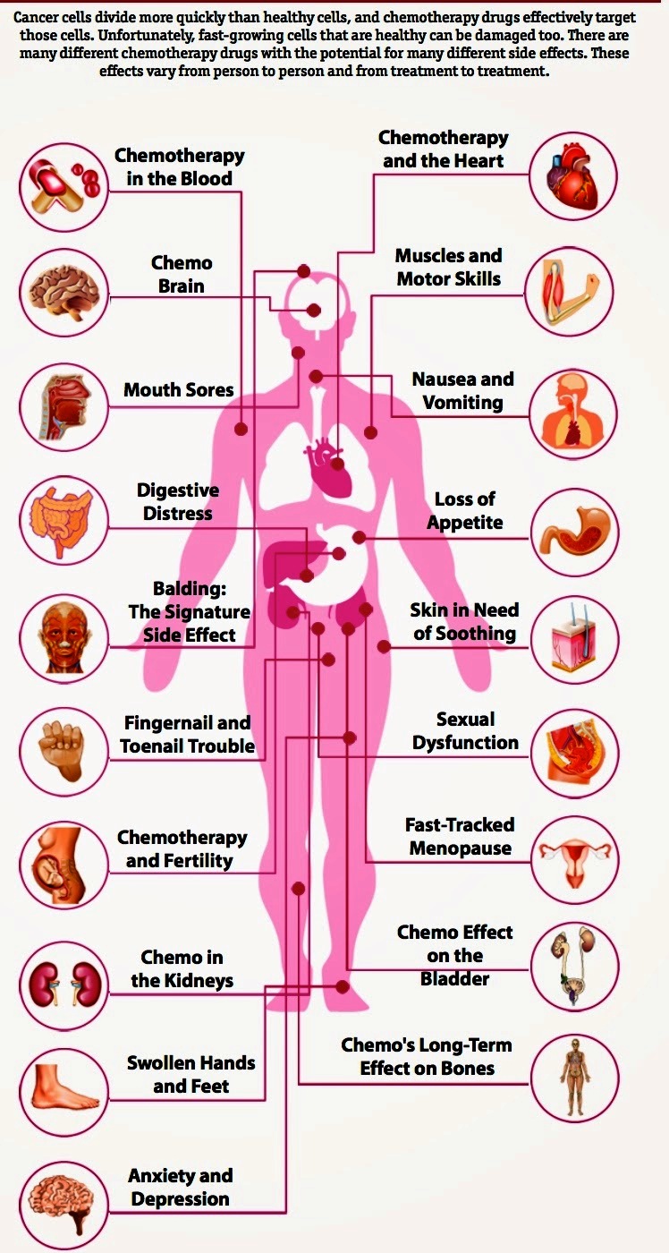 Common-side-effects-of-chemo